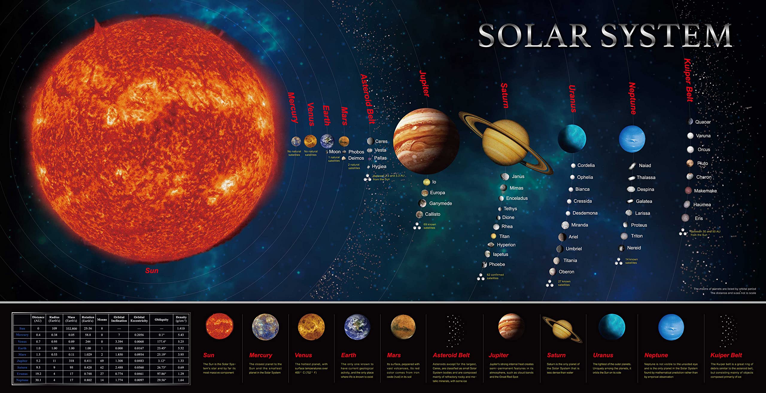 Sonnensystem-Banner, pädagogis – Background For Kids Education Bewertung und Preis